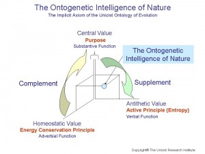 Ontogenetic Intelligence of Nature
