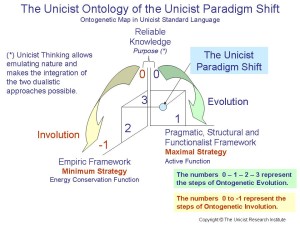 The Unicist Paradigm Shift