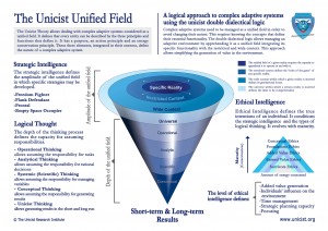 The Unicist Unified Field