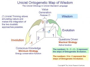 The Unicist Ontology of Wisdom
