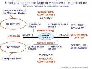 Adaptive IT Architecture