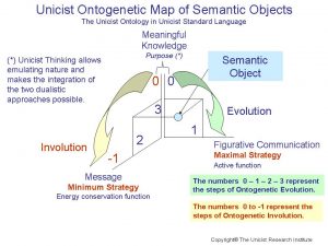 Semantic Objects