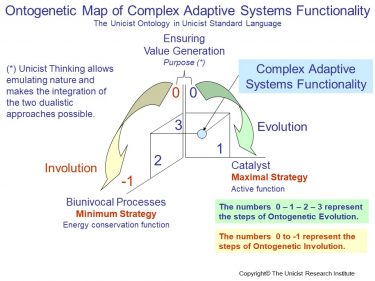 Complex Adaptive Systems 