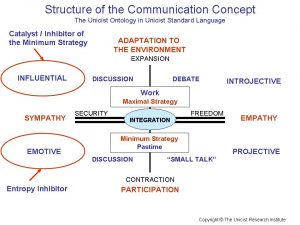 Communication Concept