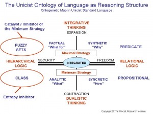 Language as Reasoning Structure