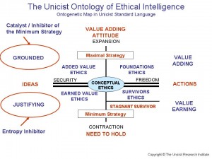 Ethical Intelligence 