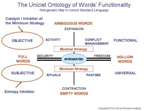 Words’ Functionality