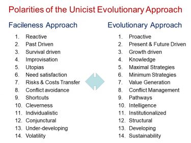 Polarities of the Unicist Evolutionary Approach 